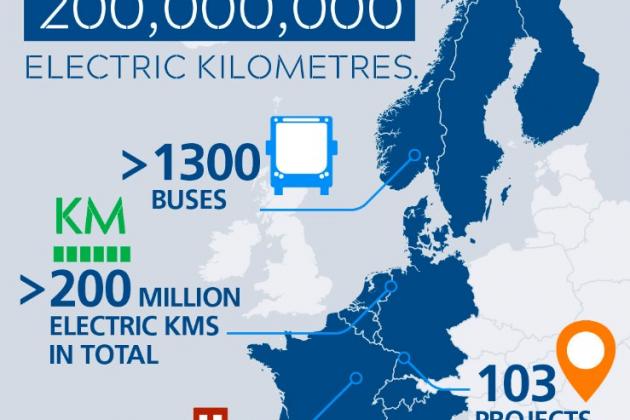 1.300 elektrische Citea's, met chassis van VDL Special Vehicels